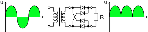 basic ac dc rectifiers circuits currents voltages