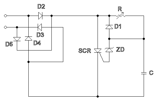 A typical SCR based light dimmer which dims the light through phase angle control. This unit is wired in series with the load. Diodes (D2, D3, D4 and D5) form a bridge which generates DC with lots of ripple. R and C form a circuit with a time constant, as the voltage increases from zero (at the start of every halfwave) C will charge up, when C is able to make ZD conduct and inject current into the SCR the SCR will fire. When the SCR conducts then D1 will discharge C via the SCR. The SCR will shut off when the current falls to zero when the supply voltage drops at the end of the half cycle, ready for the circuit to start work on the next half cycle.